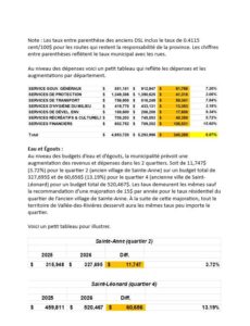 Budget 2026 FR 2 230x300